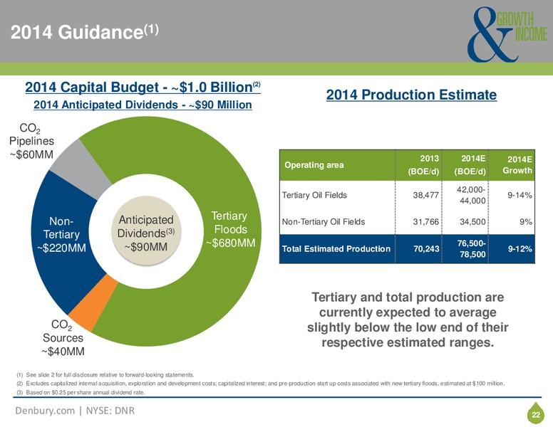 Corporate Presentation – Denbury Resources Inc. – slide 21