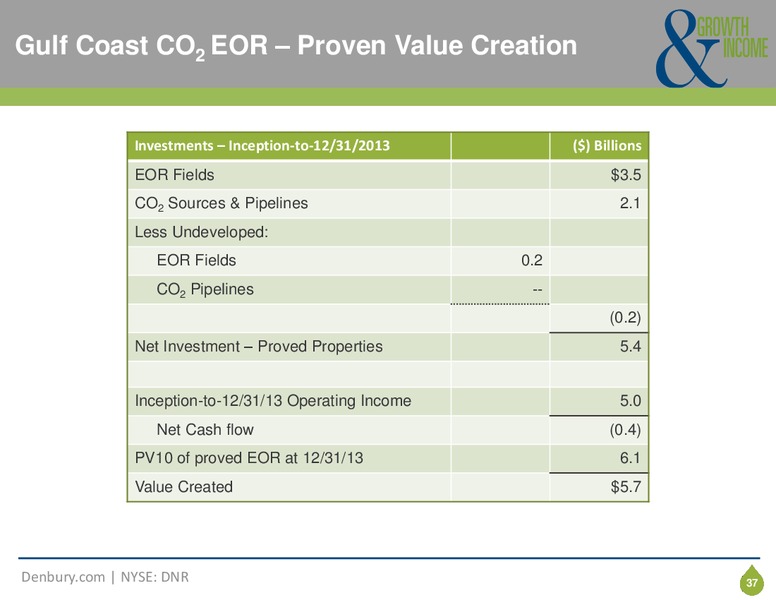 Corporate Presentation – Denbury Resources Inc. – slide 36