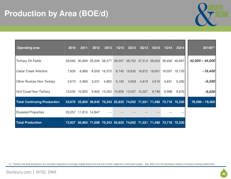 Corporate Presentation – Denbury Resources Inc. – slide 39