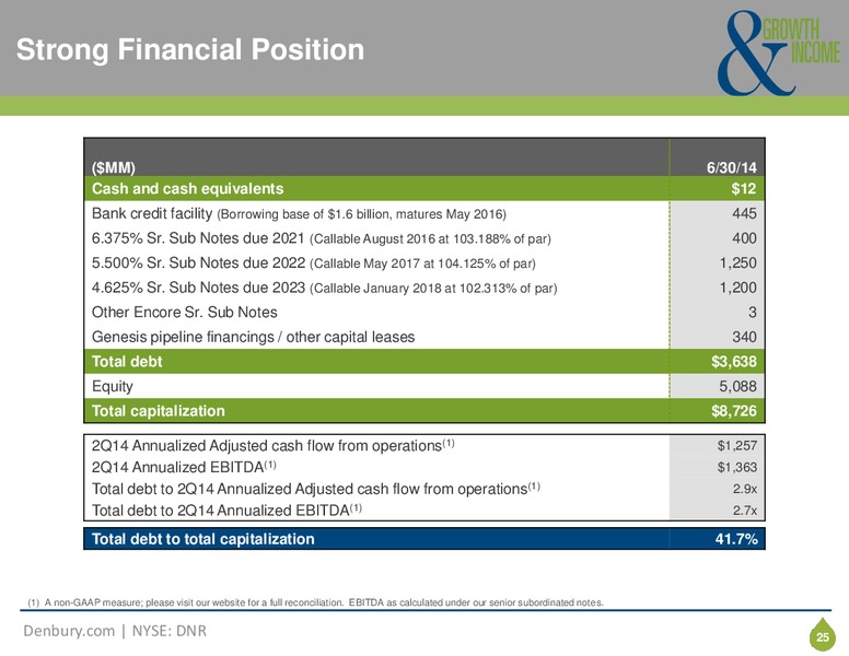Corporate Presentation – Denbury Resources Inc. – slide 24