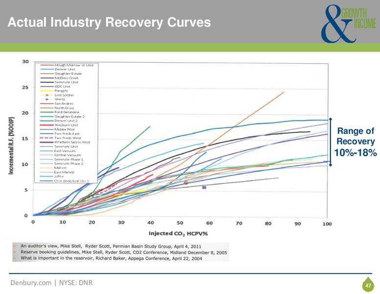 Corporate Presentation – Denbury Resources Inc. – slide 46