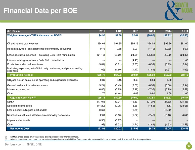 2014 ANALYST DAY – Denbury Resources Inc. – slide 59