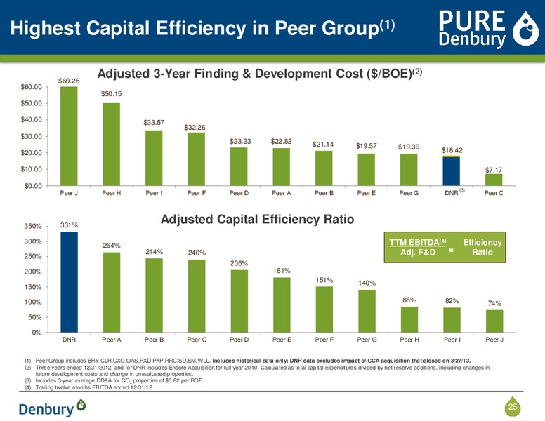 Analyst Day Presentation – Denbury Resources Inc. – slide 23