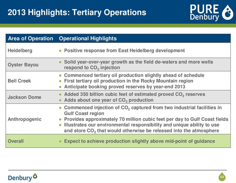 Analyst Day Presentation – Denbury Resources Inc. – slide 42