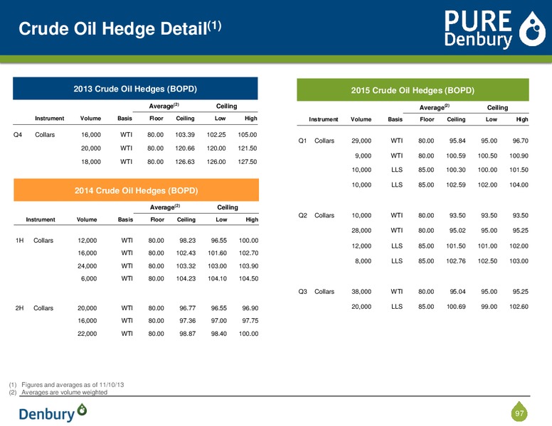Analyst Day Presentation – Denbury Resources Inc. – slide 95