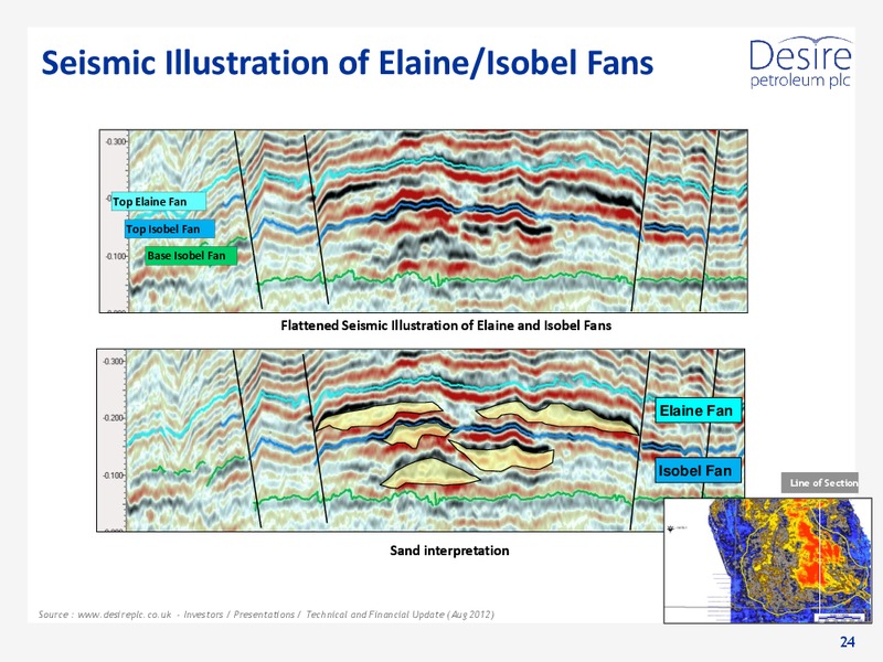 ANALYST PRESENTATION – Desire Petroleum Plc – slide 24