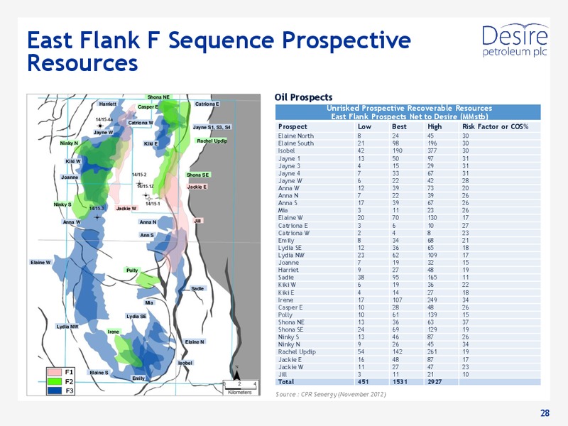 ANALYST PRESENTATION – Desire Petroleum Plc – slide 28