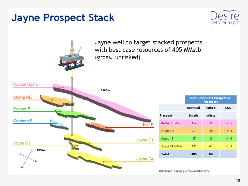 AGM PRESENTATION – Desire Petroleum Plc – slide 10