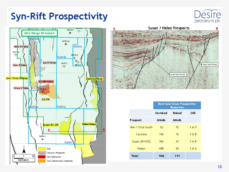 AGM PRESENTATION – Desire Petroleum Plc – slide 13