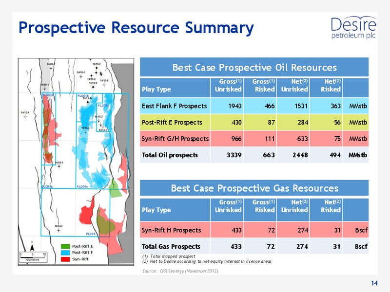 AGM PRESENTATION – Desire Petroleum Plc – slide 14