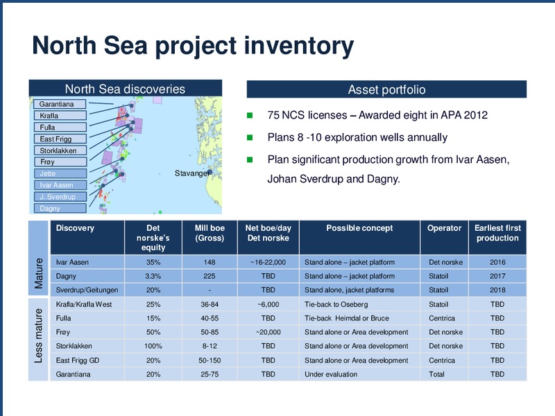 Q4 2012 EARNINGS CALL – Det Norske – slide 12