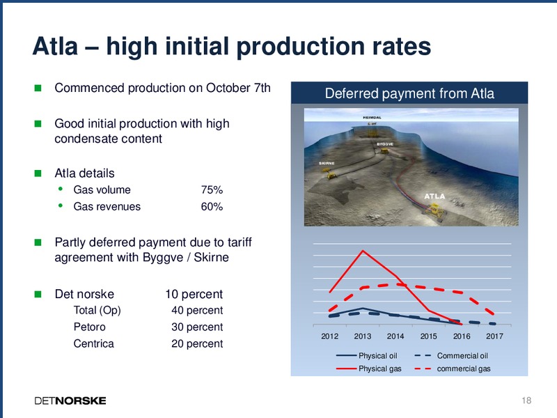 Q4 2012 EARNINGS CALL – Det Norske – slide 17