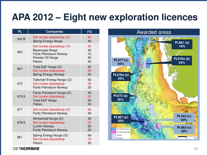 Q4 2012 EARNINGS CALL – Det Norske – slide 25