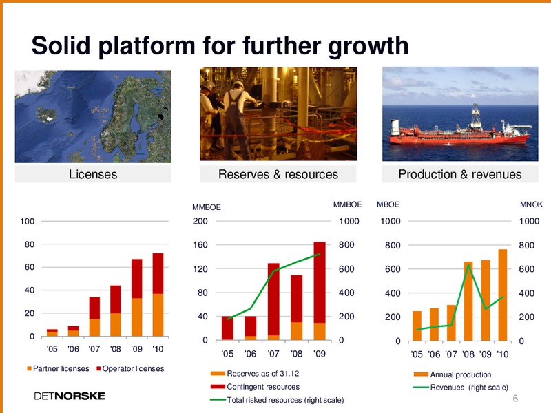 Q4 2010 EARNINGS CALL – Det Norske – slide 5