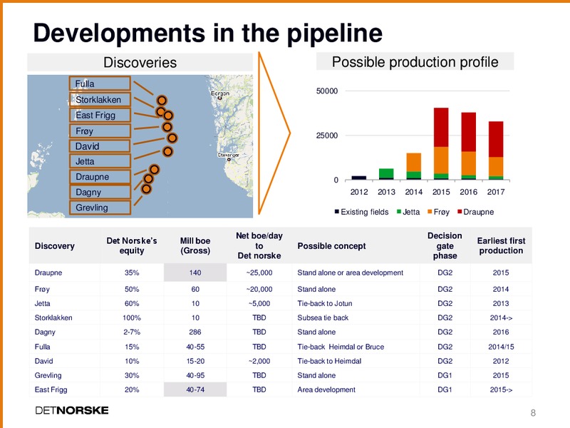 Q4 2010 EARNINGS CALL – Det Norske – slide 7