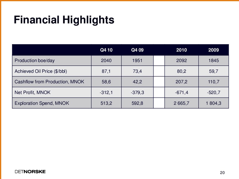Q4 2010 EARNINGS CALL – Det Norske – slide 19