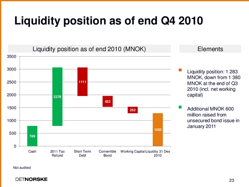 Q4 2010 EARNINGS CALL – Det Norske – slide 22