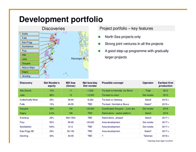 FOURTH QUARTER 2011 PRESENTATION – Det Norske – slide 25