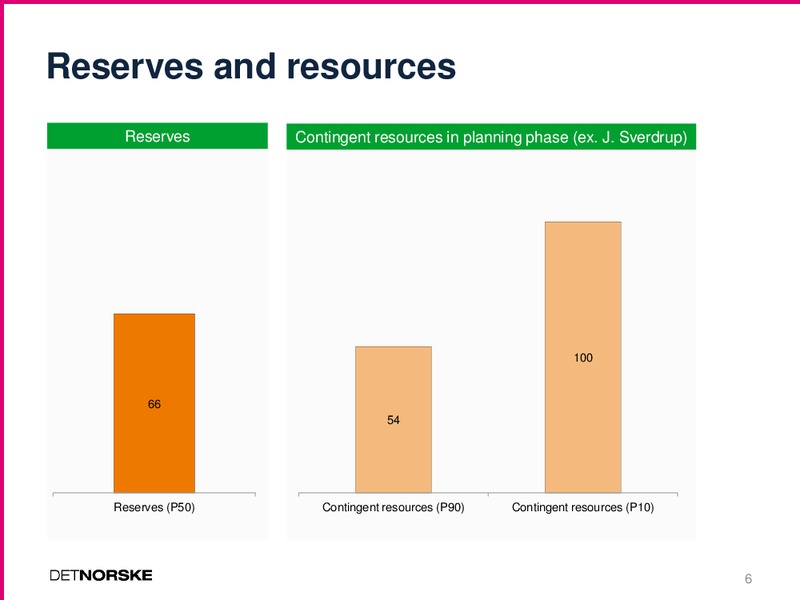 Q4 2013 EARNINGS CALL – Det Norske – slide 6