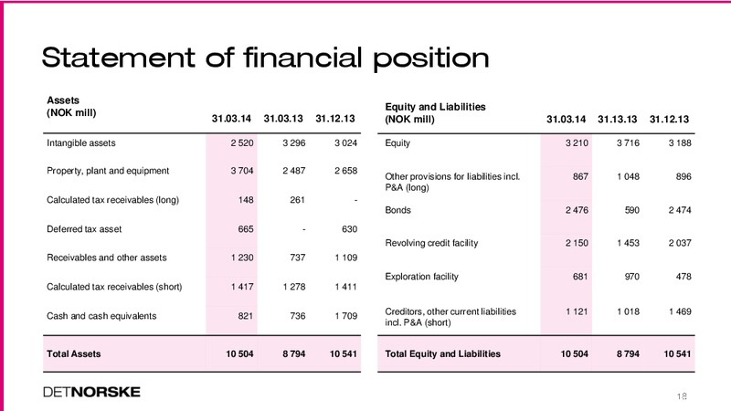 Q1 2014 CORPORATE PRESENTATION – Det Norske – slide 18