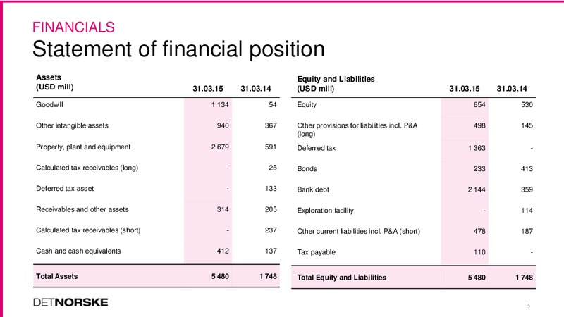 Q1 2015 EARNINGS CALL – Det Norske – slide 5