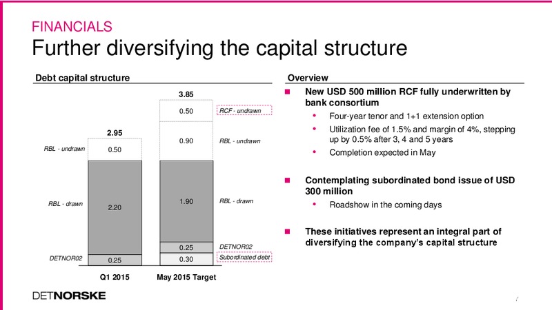 Q1 2015 EARNINGS CALL – Det Norske – slide 7