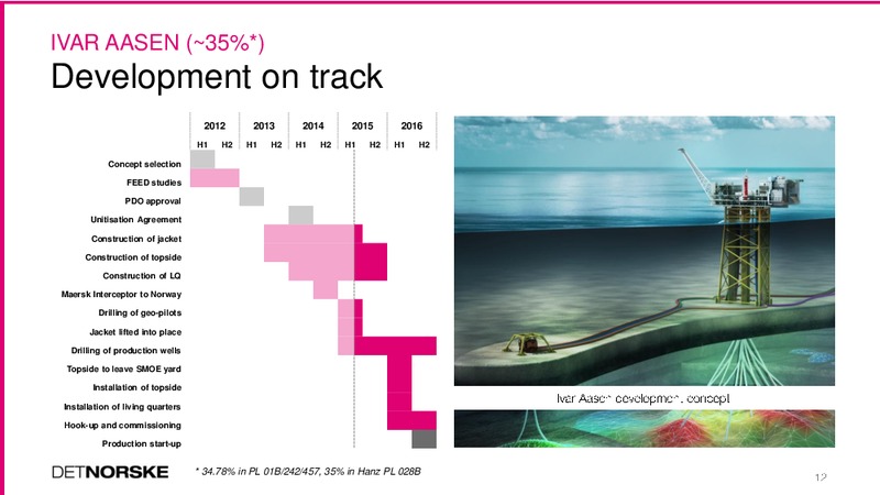 Q1 2015 EARNINGS CALL – Det Norske – slide 12