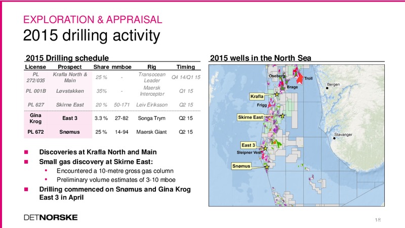 Q1 2015 EARNINGS CALL – Det Norske – slide 18