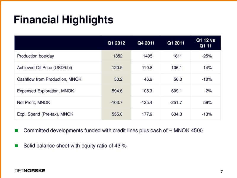 Q1 2012 EARNINGS CALL – Det Norske – slide 6