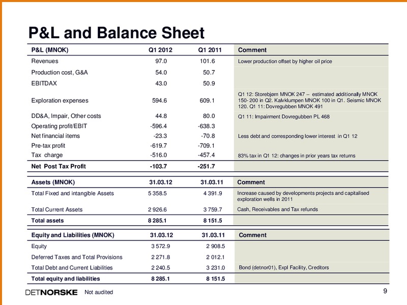 Q1 2012 EARNINGS CALL – Det Norske – slide 8
