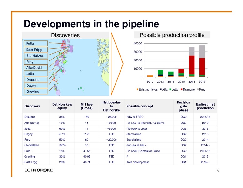 Q1 2011 EARNINGS CALL – Det Norske – slide 7