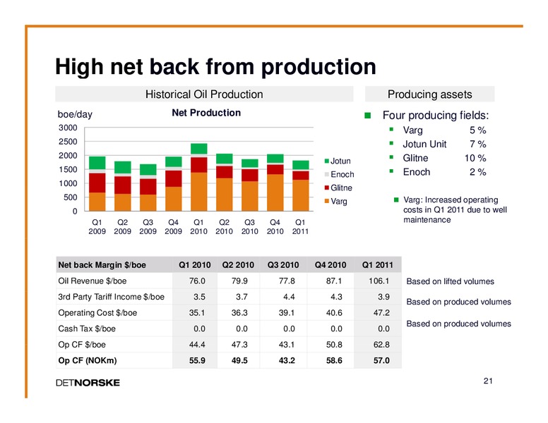 Q1 2011 EARNINGS CALL – Det Norske – slide 20