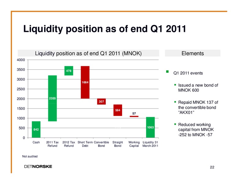 Q1 2011 EARNINGS CALL – Det Norske – slide 21