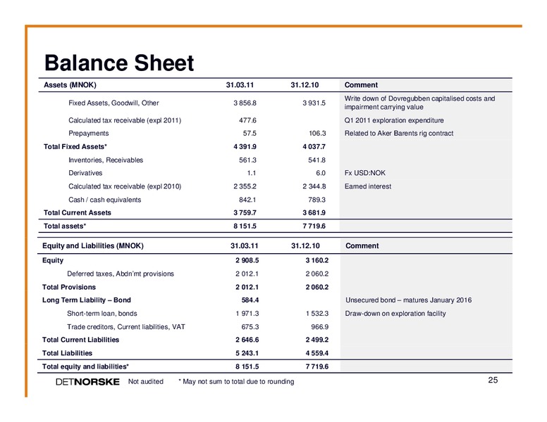 Q1 2011 EARNINGS CALL – Det Norske – slide 24