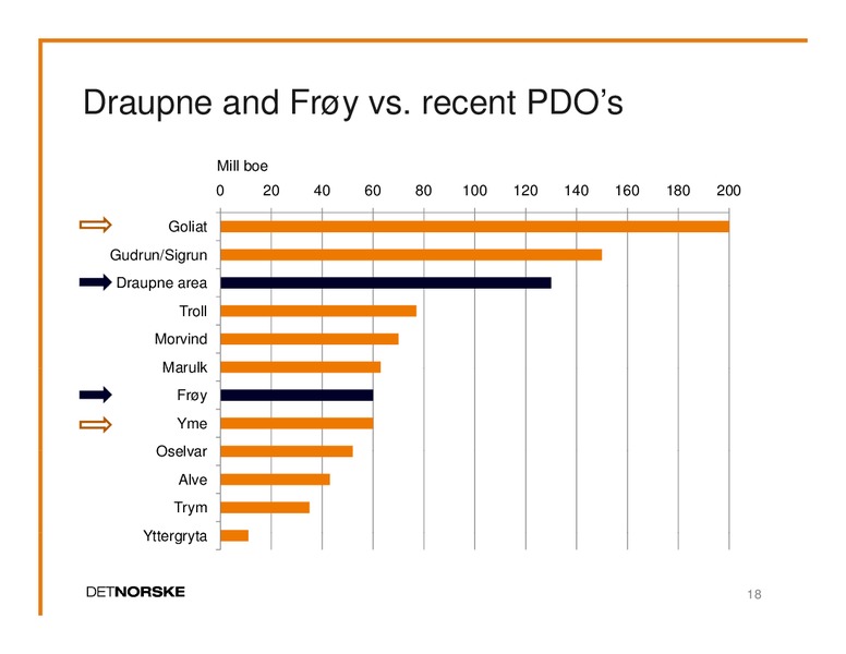 Q1 2010 EARNINGS CALL – Det Norske – slide 17