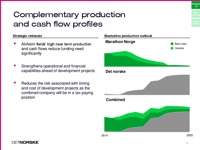 ACQUISITION OF MARATHON NORGE PRESS AND ANALYST CONFERENCE – Det Norske – slide 4