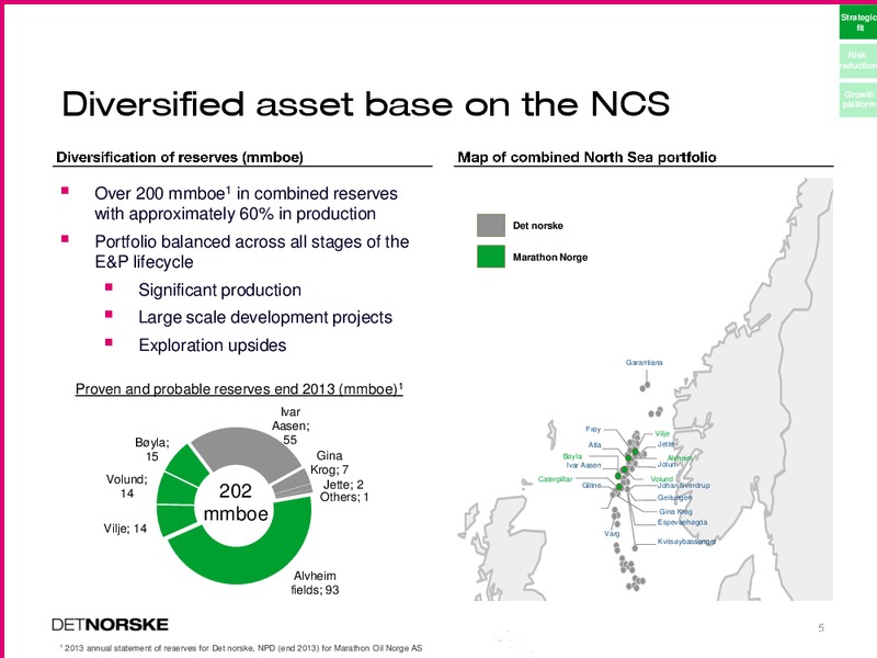 ACQUISITION OF MARATHON NORGE PRESS AND ANALYST CONFERENCE – Det Norske – slide 5