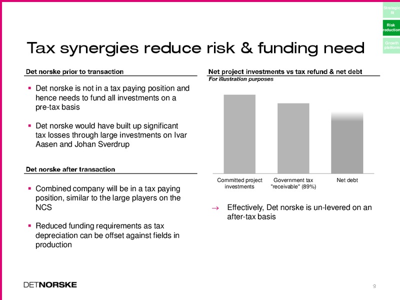 ACQUISITION OF MARATHON NORGE PRESS AND ANALYST CONFERENCE – Det Norske – slide 9
