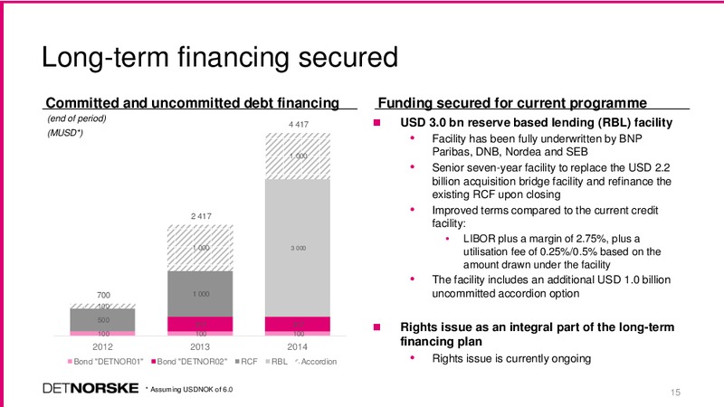 Q2 2014 EARNINGS CALL – Det Norske – slide 14