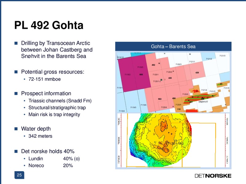 Q2 2013 EARNINGS CALL – Det Norske – slide 25