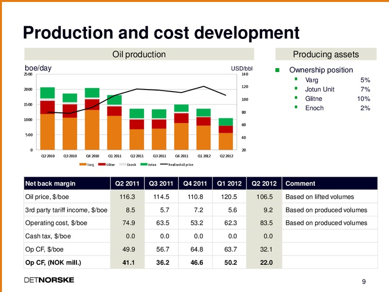 Q2 2012 EARNINGS CALL – Det Norske – slide 8