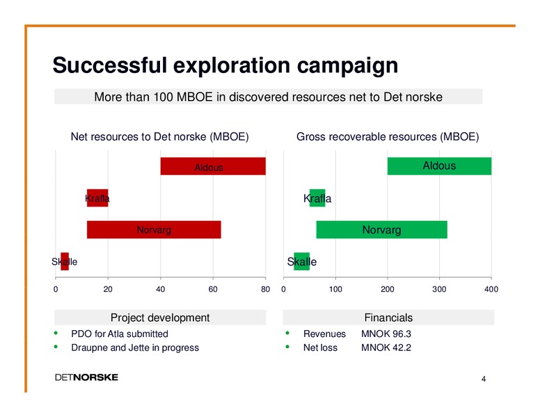 Q2 2011 EARNINGS CALL – Det Norske – slide 3
