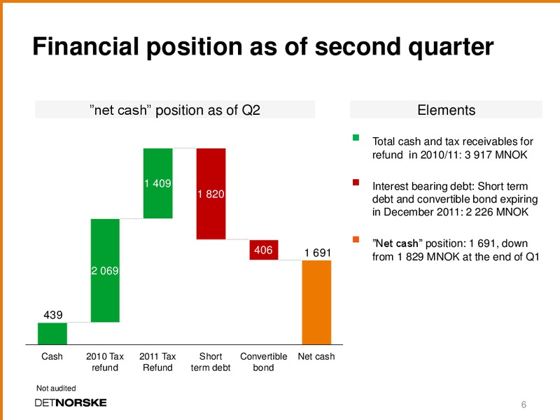 Q2 2010 EARNINGS CALL – Det Norske – slide 5