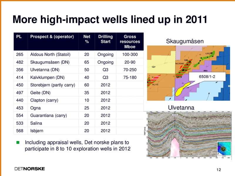 PARETO SECURITIES 18TH ANNUAL OIL AND OFFSHORE CONFERENCE – Det Norske – slide 11