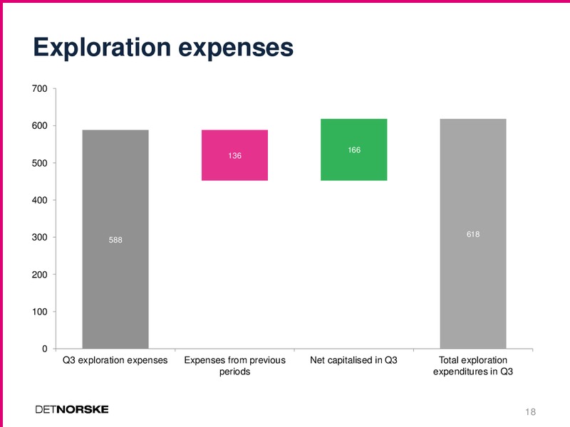 Q3 2013 EARNINGS CALL – Det Norske – slide 18