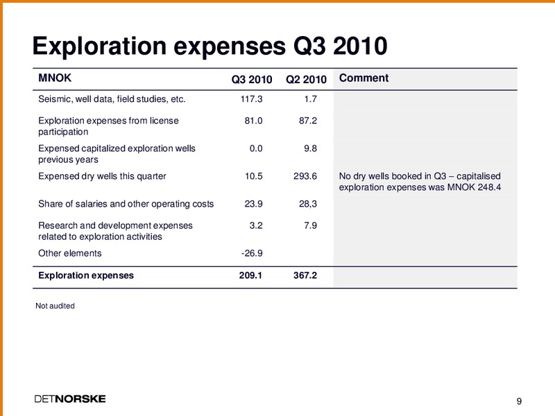 THIRD QUARTER 2010 PRESENTATION – Det Norske – slide 8