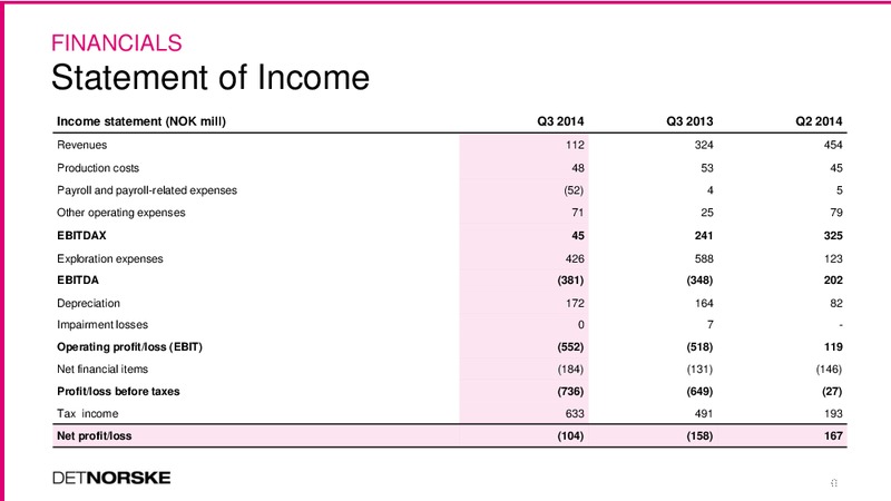 Q3 2014 INVESTOR PRESENTATION – Det Norske – slide 6
