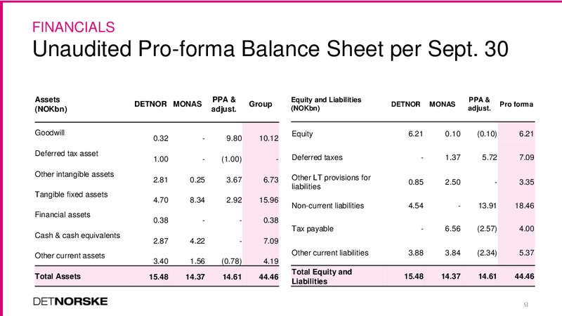 Q3 2014 INVESTOR PRESENTATION – Det Norske – slide 9