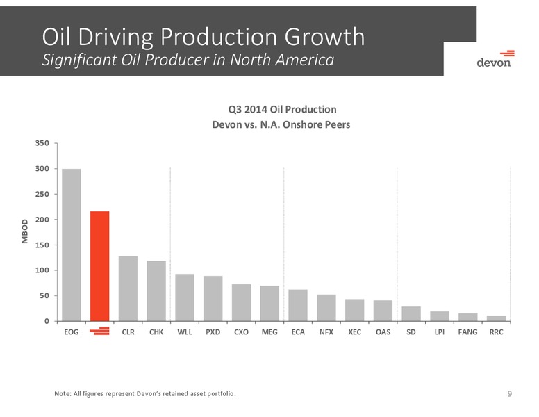 Raymond James Institutional Investors Conference – Devon Energy Corp – slide 8