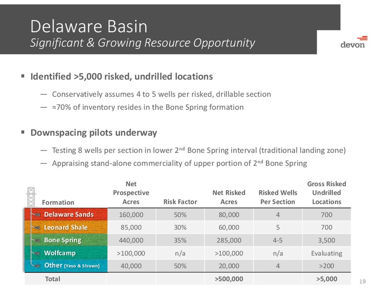 Raymond James Institutional Investors Conference – Devon Energy Corp – slide 18